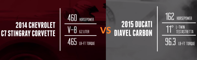 Ducati Diavel vs 2014 Chevy Corvette  (1)